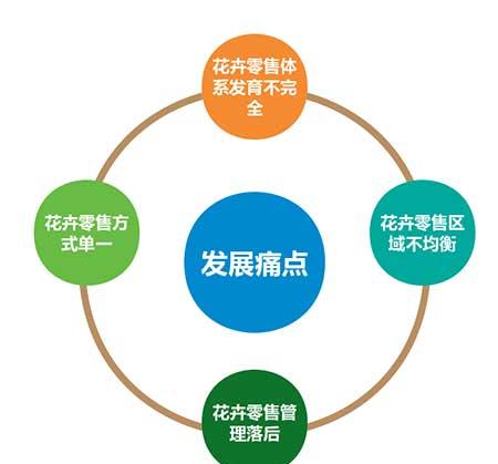 花卉摆租