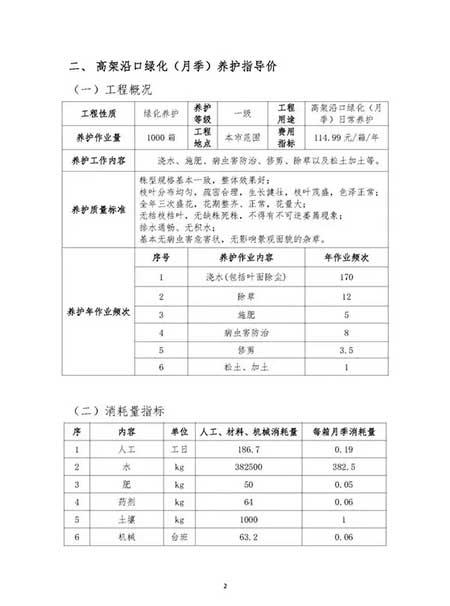 绿植养护费用
