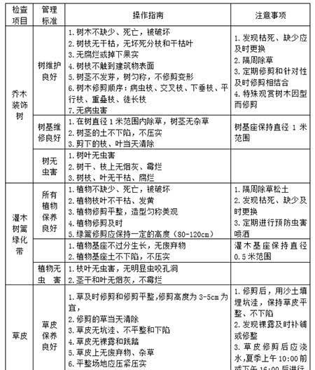 重大节日绿化养护预案