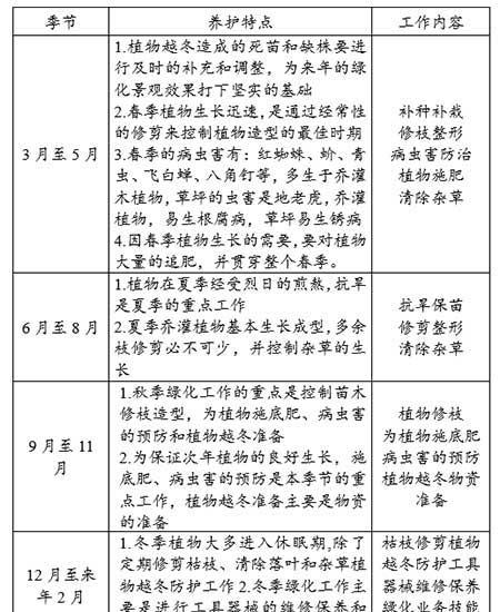 重大节日绿化养护预案
