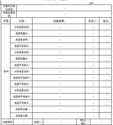 日常绿化养护检查表