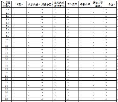 日常绿化养护检查表