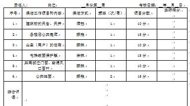 日常绿化养护检查表