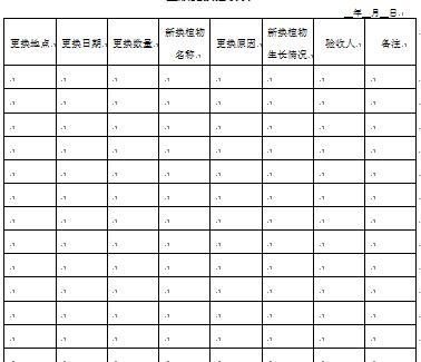 日常绿化养护检查表