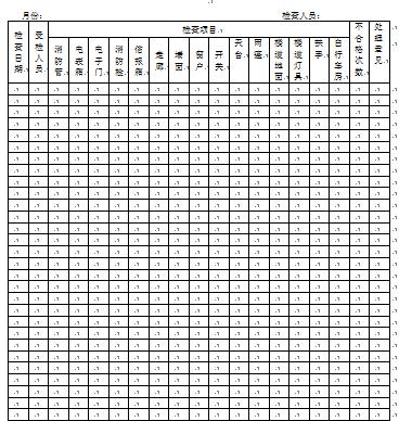 日常绿化养护检查表