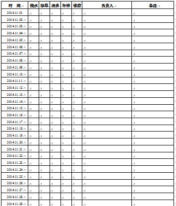 日常绿化养护检查表