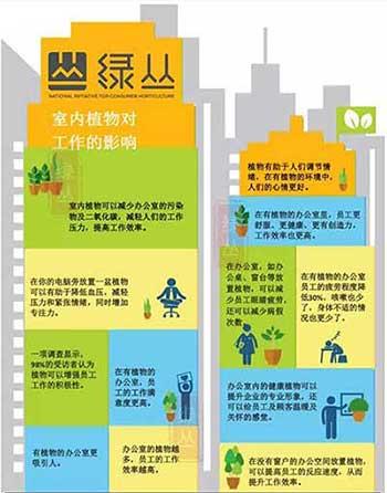 绿植租摆的好处