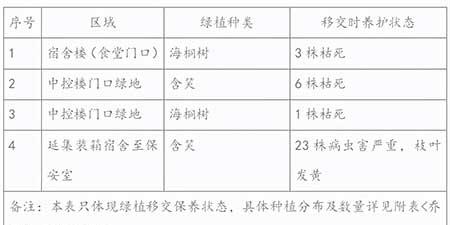 绿化养护清单